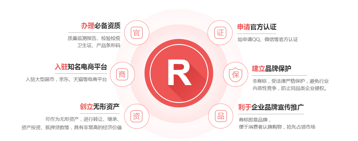 丹寨商标注册的作用